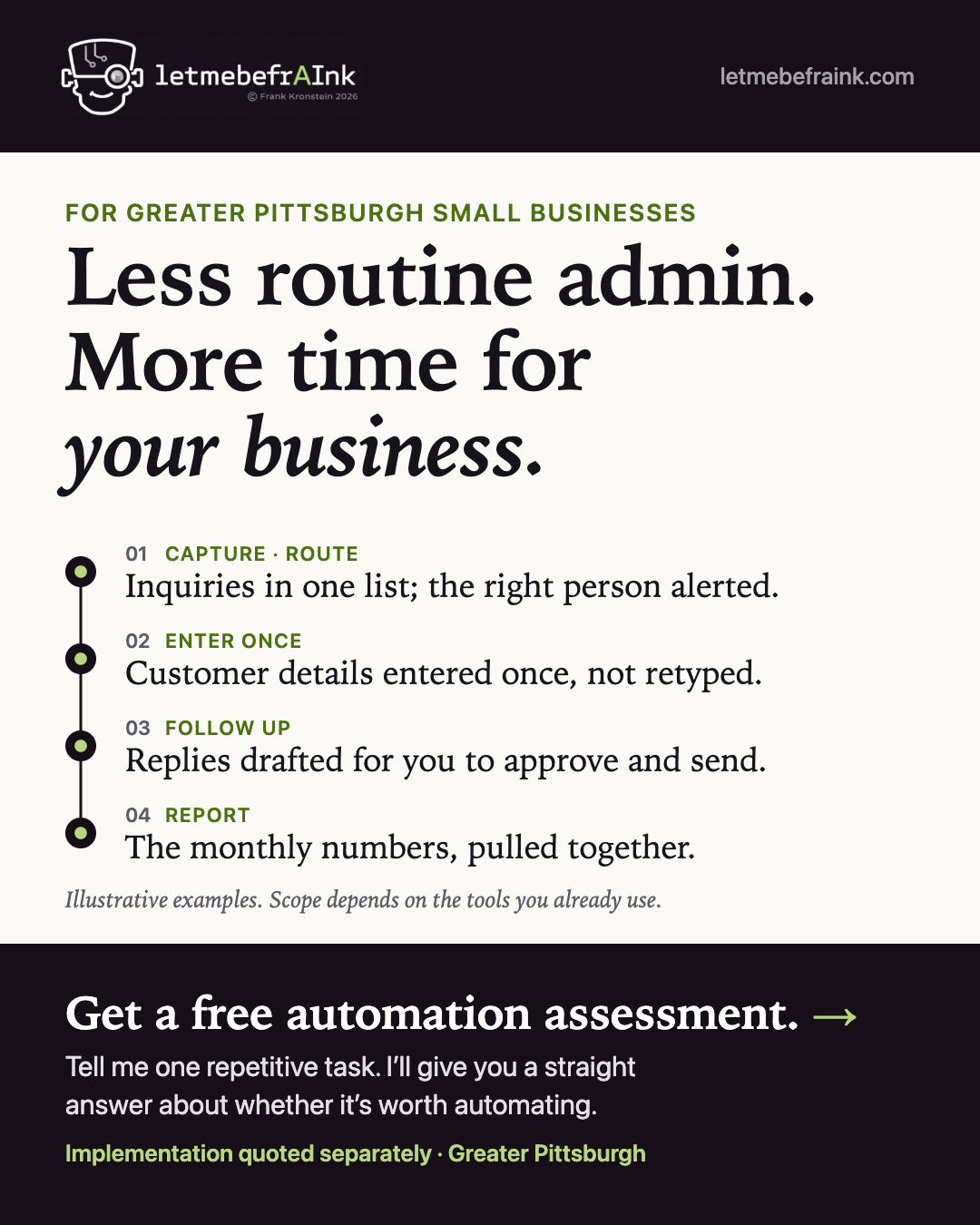 Illustrative automation examples: inquiry routing, enter-once workflows, follow-up drafts and reporting. Scope depends on existing tools.